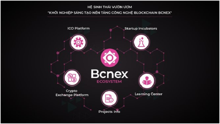 Bcnex là sàn giao dịch tiền điện tử của Việt Nam